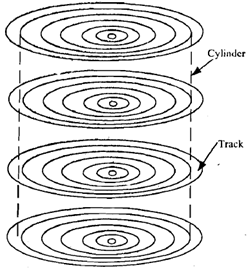 1752_Explain about hard drives1.png