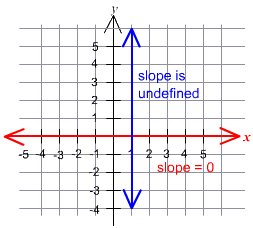 1752_Parallel and Perpendicular Lines 3.png