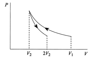 1754_Isothermal Compression and Adiabatic Expansion of Ideal Gas.png