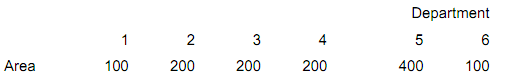 1757_Scrutinise the Process Sequences and Calculate Annual Cost 2.png