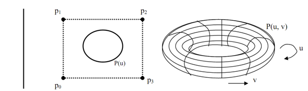 1759_Axis of Rotation - Construction of a solid with a translational sweep.png