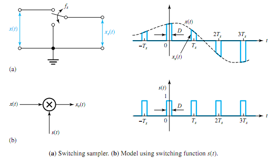 1759_Explain Sampling and Pulse Modulation.png