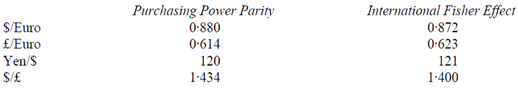 1759_Report on banks predicts of exchange rates.png