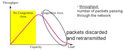 1760_Network performance measured by delay and throughput1.png