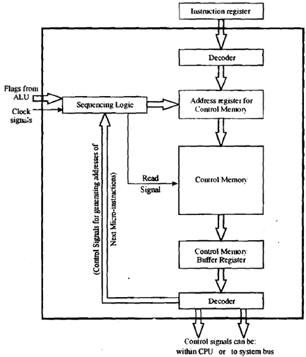 1763_MICRO-PROGRAMMED CONTROL.png