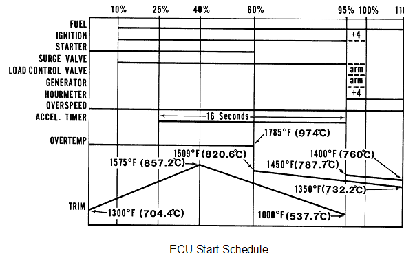 1763_electronic apu fuel control system1.png