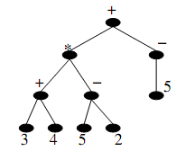 1764_How do you traverse a Binary Tree.png