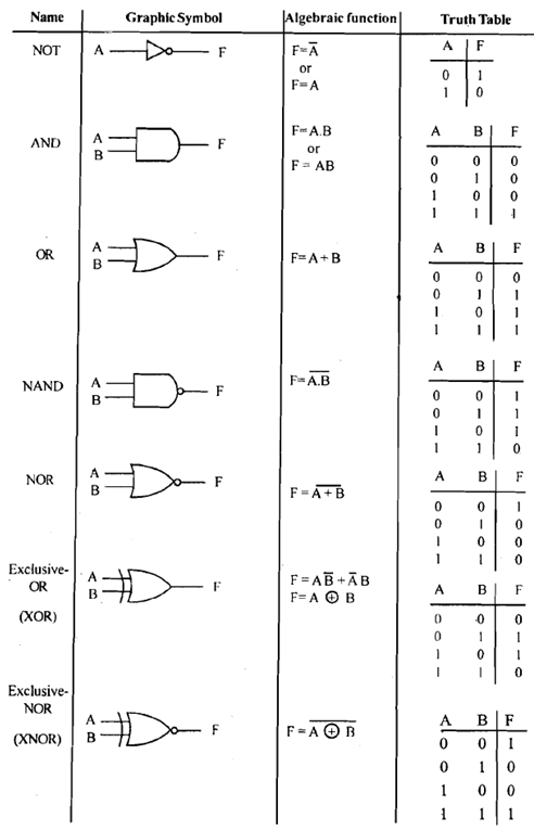 1764_Principles of logic circuits.png