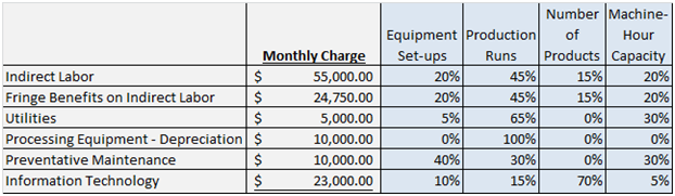 1765_Concept of Activity Based Management2.png