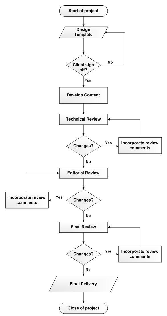 1765_flow chart.png