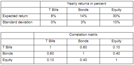 1765_standard deviations and correlations.png