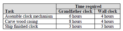 1765_table task.png