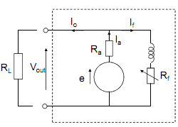 1765_torque required for self excite generator.png