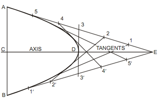 1766_Construction of Parabola via Tangent Method.png