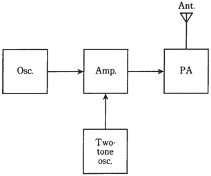 1770_Frequency-shift keying 1.png