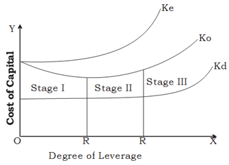 1771_Show the Phase of Traditional Approach.png