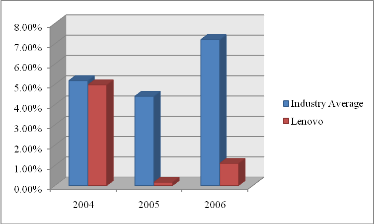 1772_ROS – Return on Sales.png