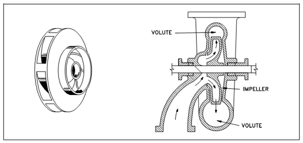 1773_Radial Flow Pumps.png
