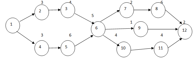 1775_Precedence Diagram and Identify the Element 2.png