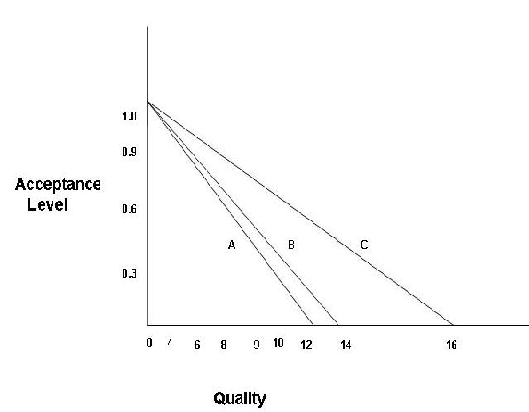 1775_operating characteristic curve.png