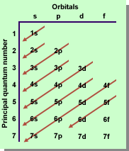 1776_Electron Configurations and Orbital Diagrams1.gif