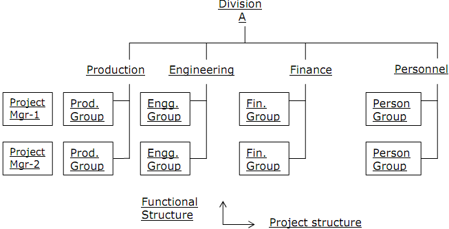 1777_functional organization structure.png
