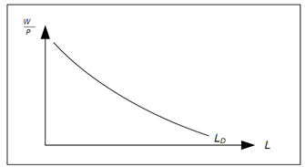 1778_Classical model of the labor market.png