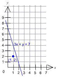 1779_Does this Point Lie on The Line.png