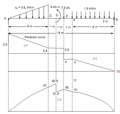 1782_Simply supported beam -  Bending Moment.png