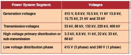 1782_Voltage Levels.png