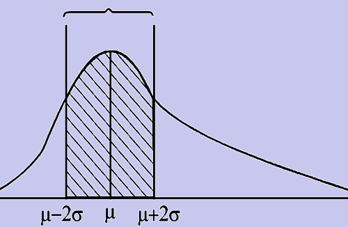 1782_rectangular distribution1.png