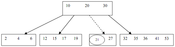 1784_Insertion of a key into a B-Tree4.png