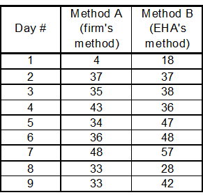 1784_Method of aanalysis used by the firm.png