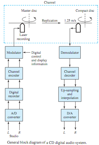 1785_Explain Amplitude-shift keying.png