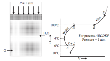 1785_Generation of steam at constant pressure1.png