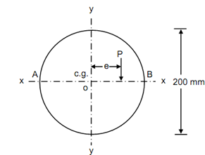 1786_Calculate the maximum and minimum stress.png