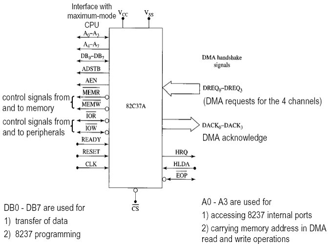 1787_8237 dma controller.png