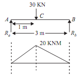 1787_Calculate diameter of shaft in maximum direct stress.png