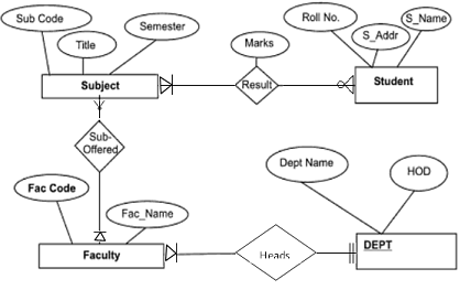 1787_Create an Entity Relationship diagram.png