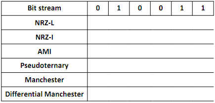 1787_Determine the codeword which is transmitted using CRC.png