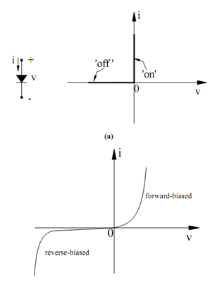 1787_Models of Ideal and Practical Diodes.png