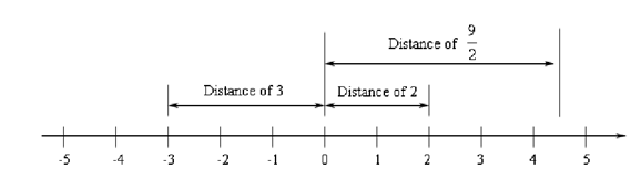 1788_Geometric Definition of Absolute value equations.png