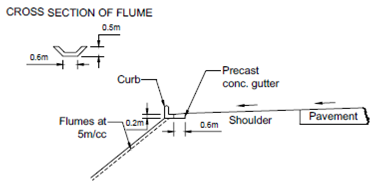 1789_Drainage of Embankment Slopes.png