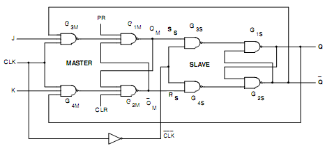 1795_Draw the circuit diagram of a Master-slave J-K flip-flop.png