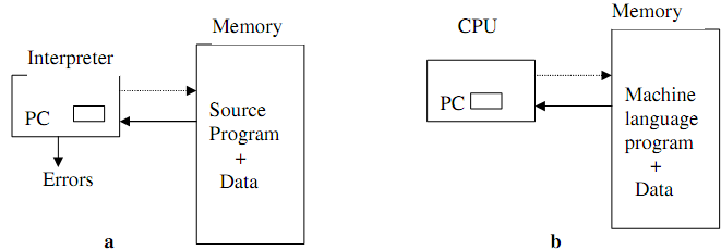 1795_Schematic of Interpretation of HLL program.png