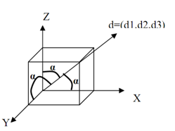 1799_Sub Classes of Orthographic Projection.png