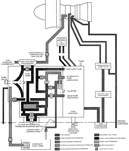 1801_Engine fuel control system.png