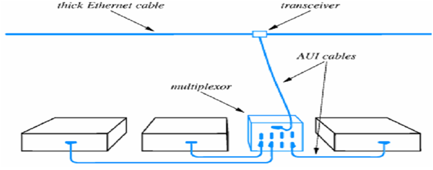 Connection multiplexing, CONNECTION MULTIPLEXING: In various ...