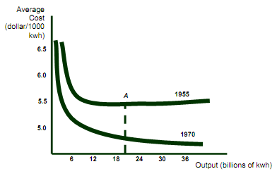 1802_cost function in electric power industry1.png