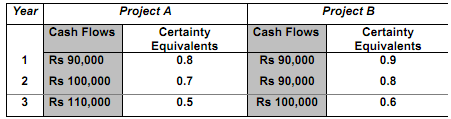 1804_Determine the expected return.png